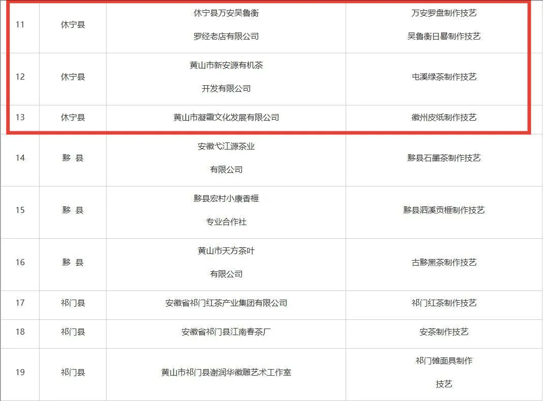 市級(jí)非遺工坊建議名單公示，休寧3家入榜！
